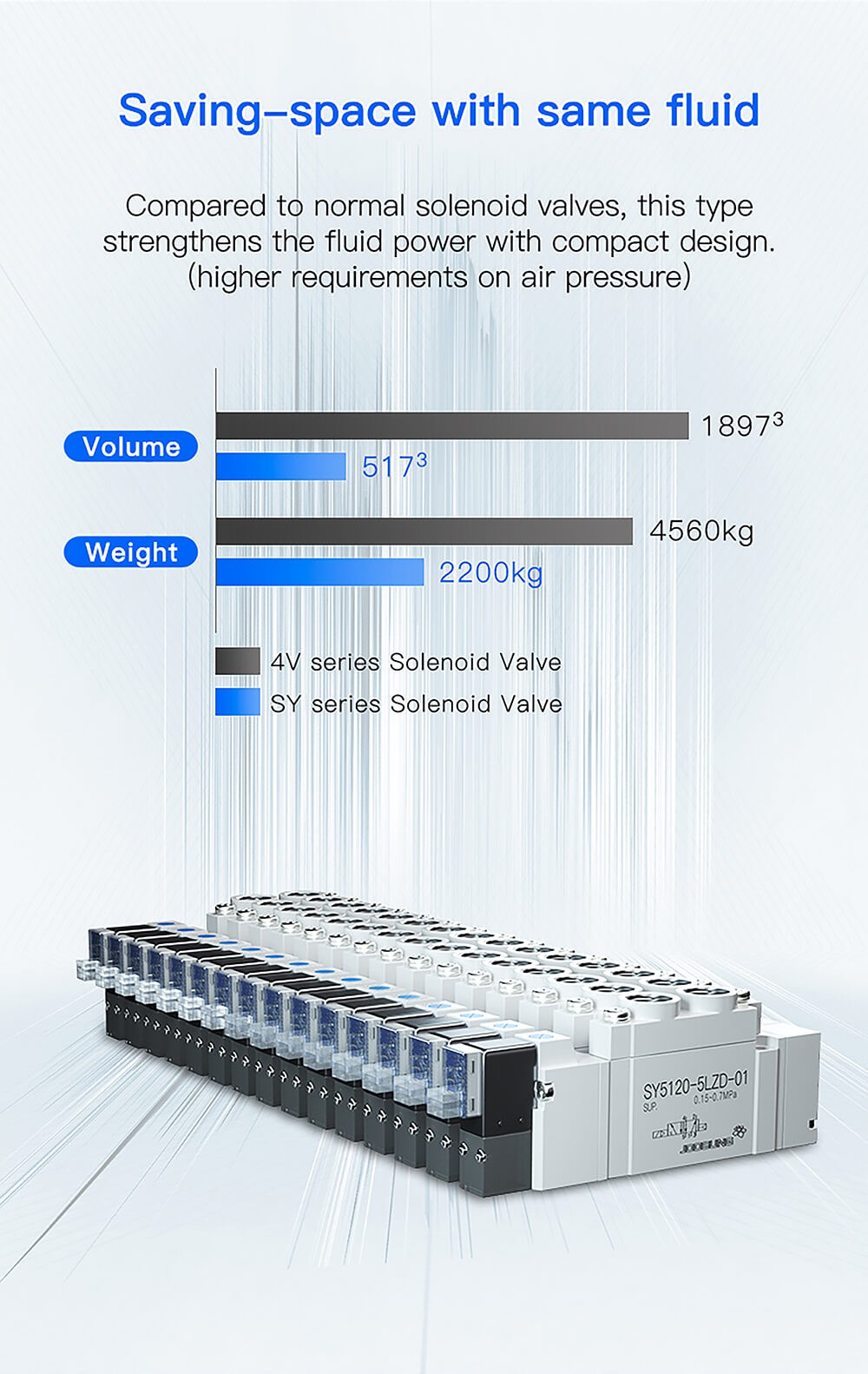 high temperature solenoid valve3 high temperature solenoid valve3