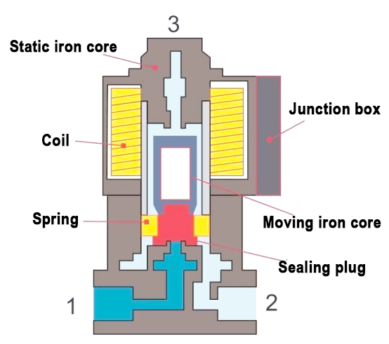 AIRTAC Air Valve AIRTAC Air Valve