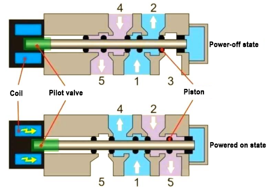 AIRTAC Pneumatic Control Valve AIRTAC Pneumatic Control Valve