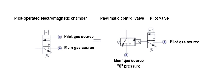 AIRTAC Control Valve AIRTAC Control Valve