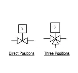 3Figure 1 shows the solenoid valve symbol on the PID diagram 3Figure 1 shows the solenoid valve symbol on the PID diagram